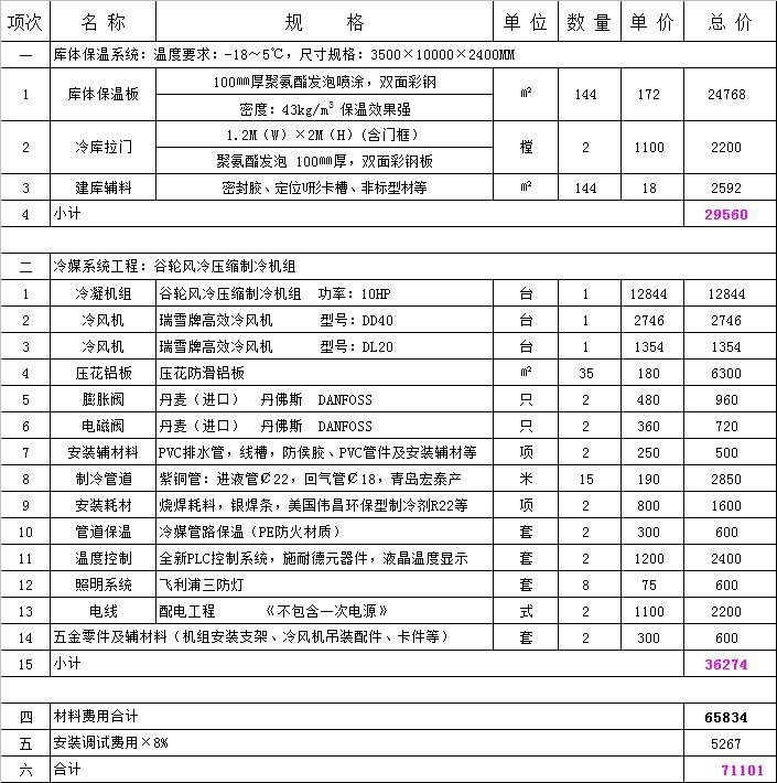 35平方食堂冷库多少钱.jpg