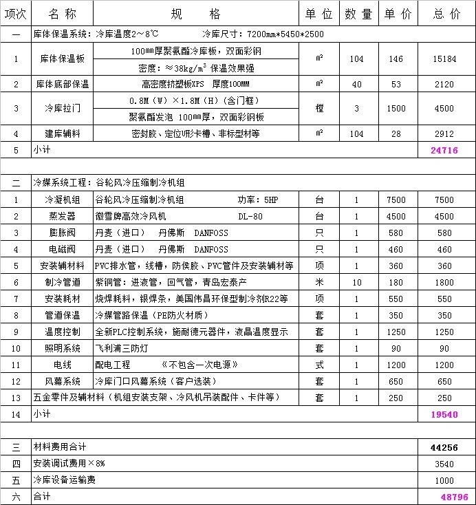 40平方保鲜冷库报价单.jpg