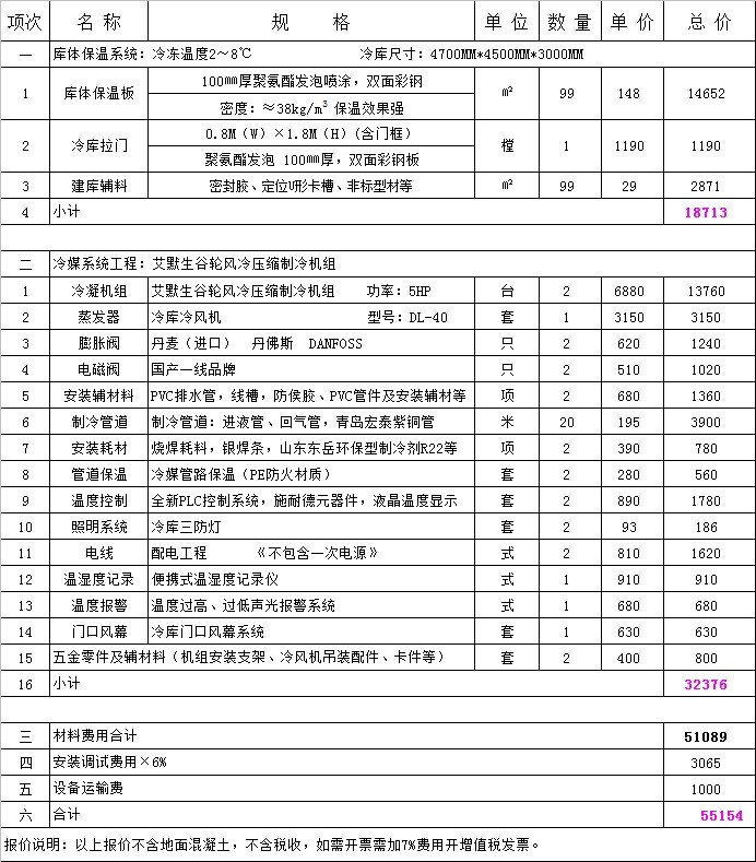 65立方医药冷库全套报价.jpg