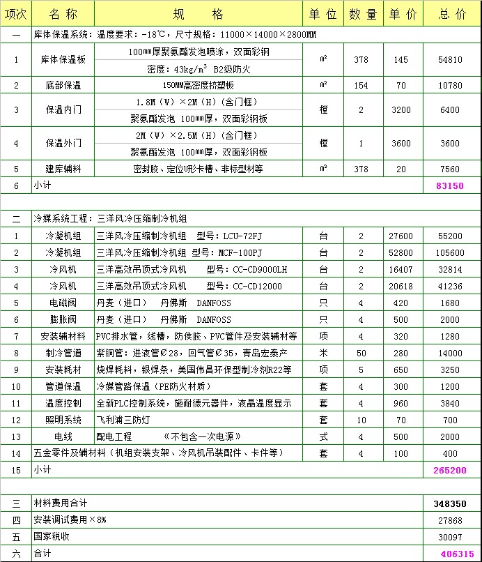 154平方低温冷库采用三洋设备要多少钱.jpg