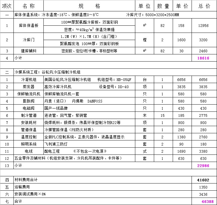 16平方食堂冷库报价.jpg