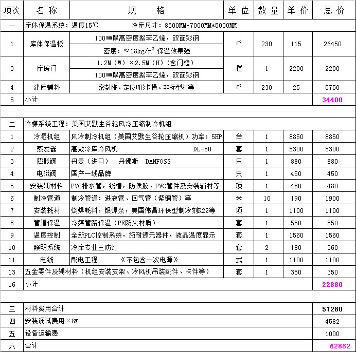 60平方15度恒温仓库全套报价明细