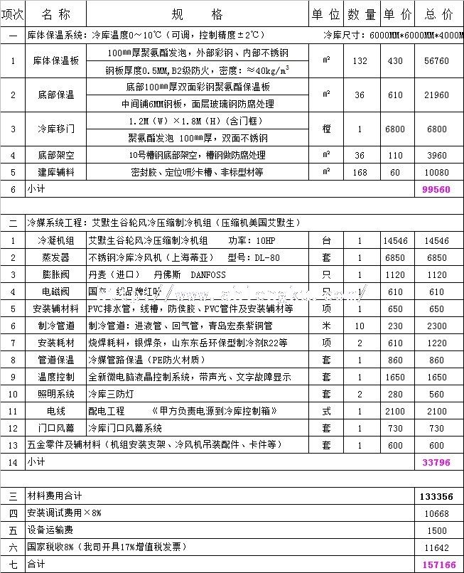 36平方化学冷库报价单