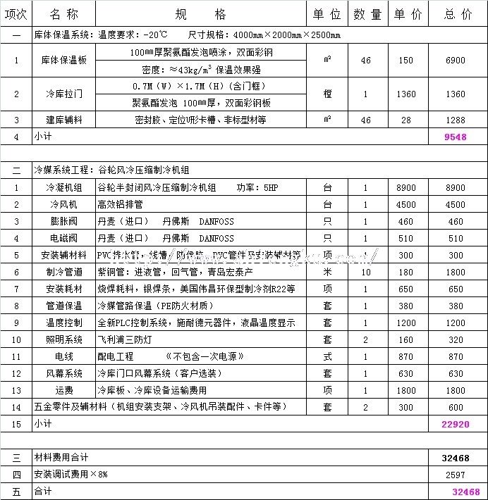 8平方冷饮冷库报价单