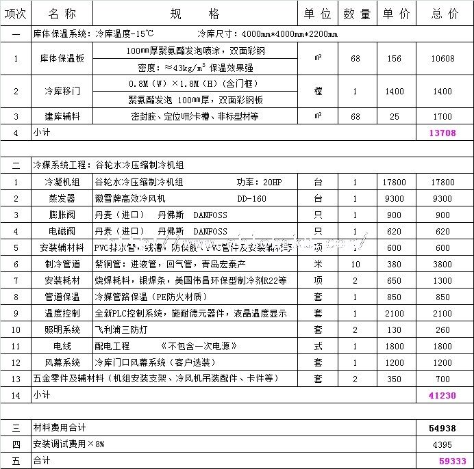 16平方化工冷库要多少钱？.jpg