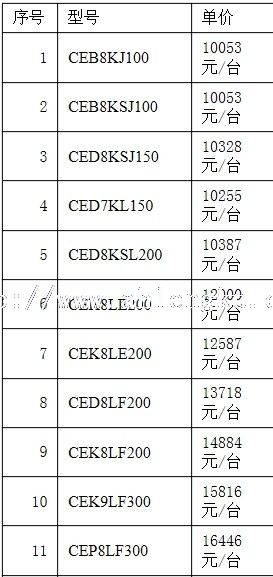 德国谷轮半封闭冷库压缩机1