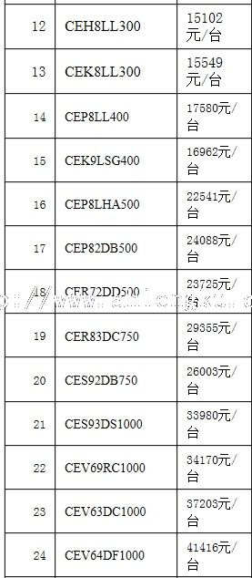 德国谷轮半封闭冷库压缩机2