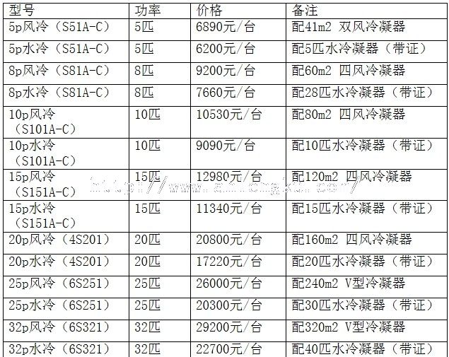 沈阳谷轮半封闭制冷机组价格