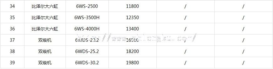 2013年涡旋式压缩机价格表3