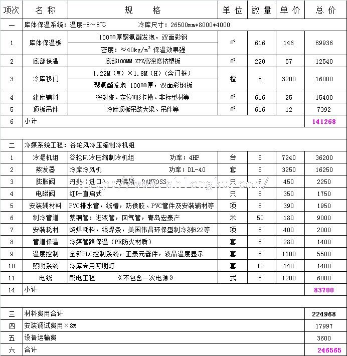 212平方茶叶冷库聚氨酯保温板报价单.jpg