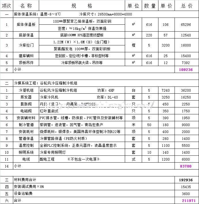 212平方茶叶冷库聚苯乙烯保温板报价单.jpg