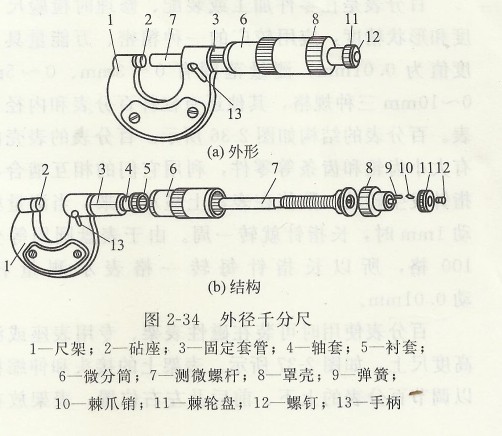 外径千分尺.jpg