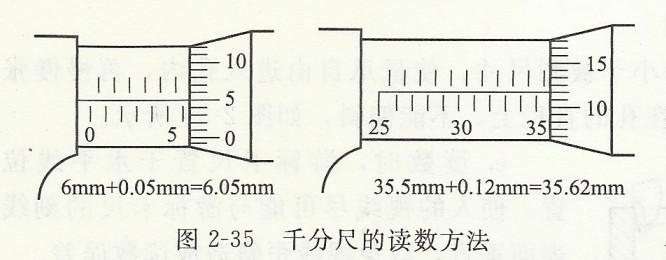 千分尺的读数方法.jpg