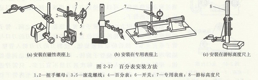 百分表安装方法.jpg