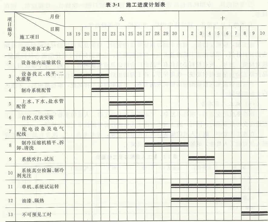 施工进度计划表.jpg